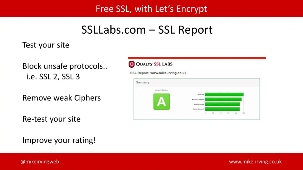 free ssl with let s encrypt 20