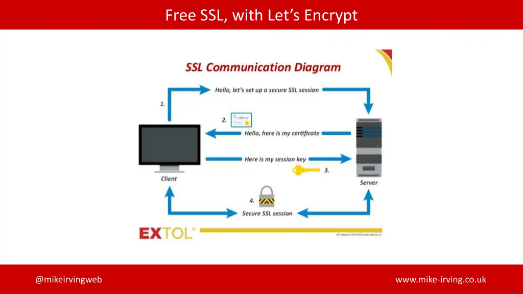 free ssl with let s encrypt 3