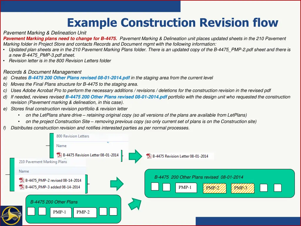 example construction revision flow pavement