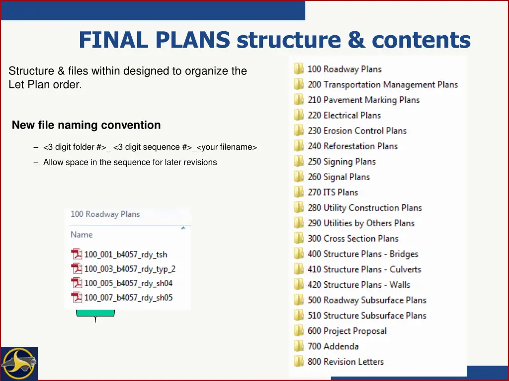 final plans structure contents