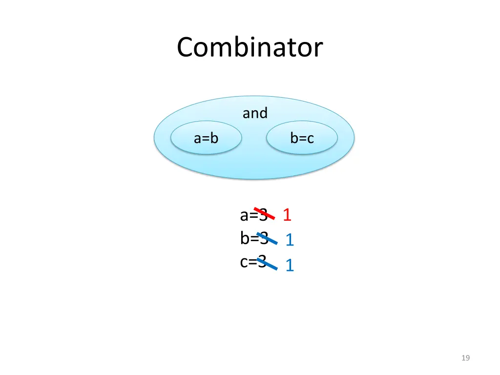 combinator