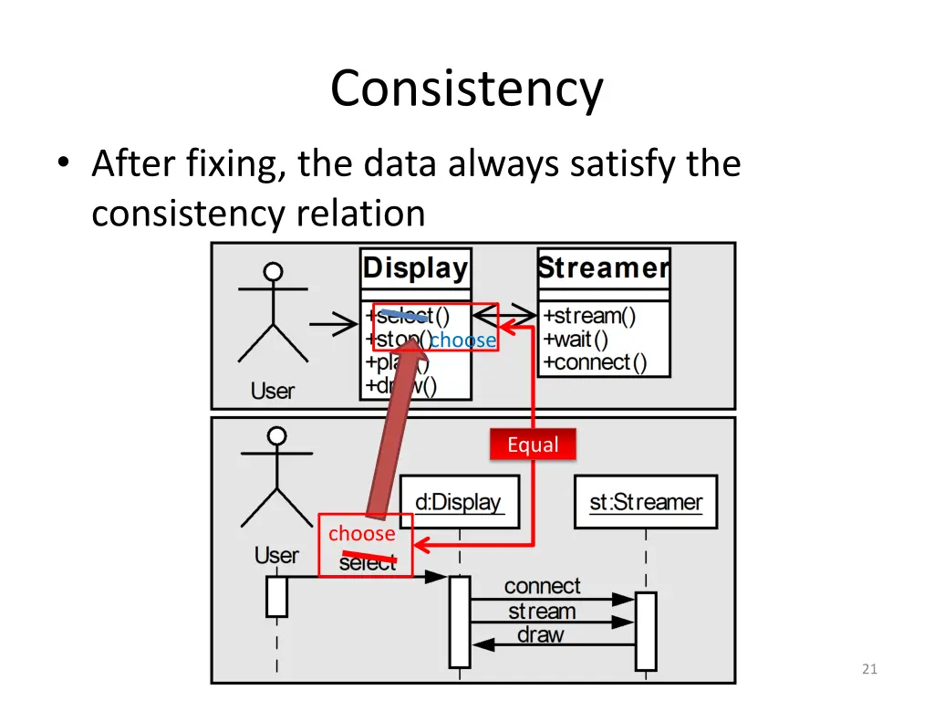 consistency