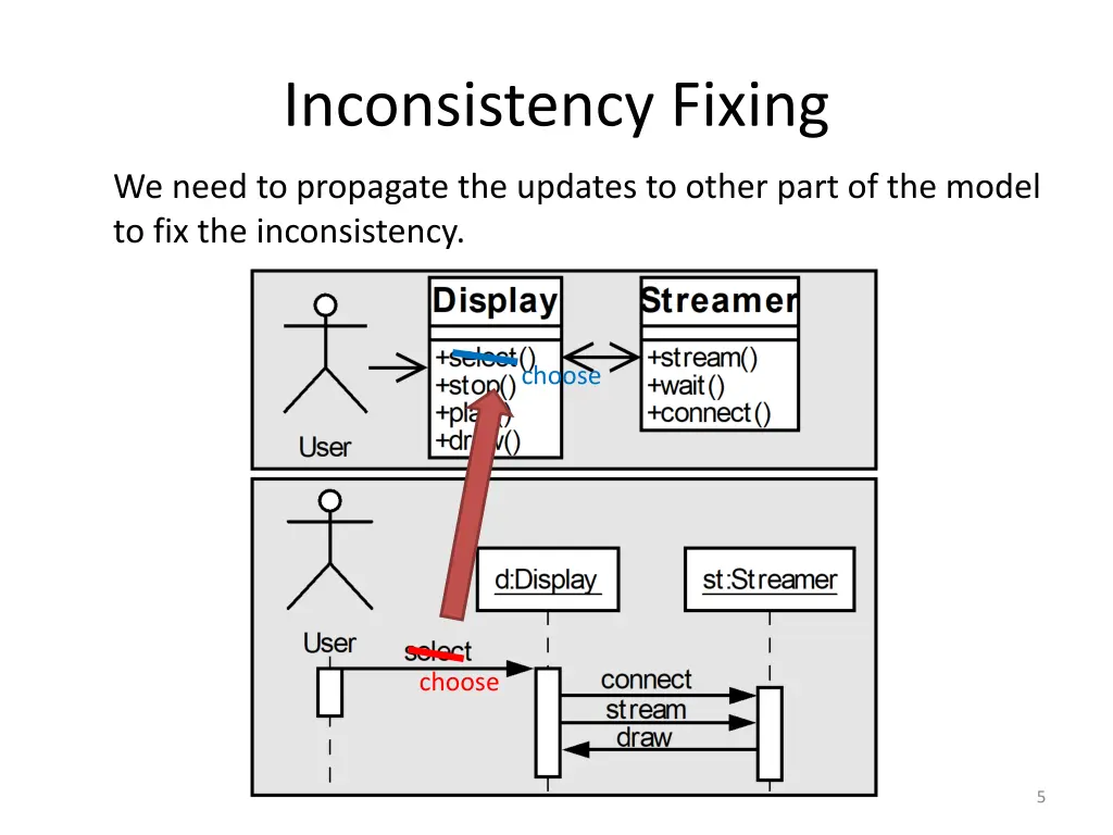 inconsistency fixing