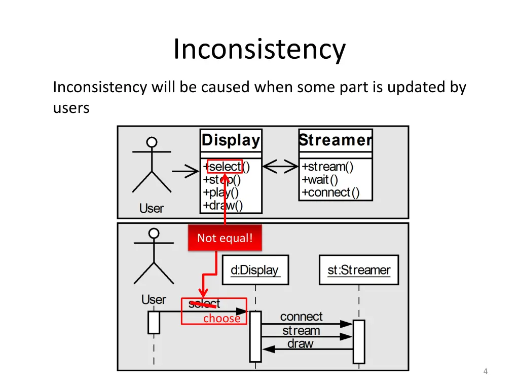 inconsistency