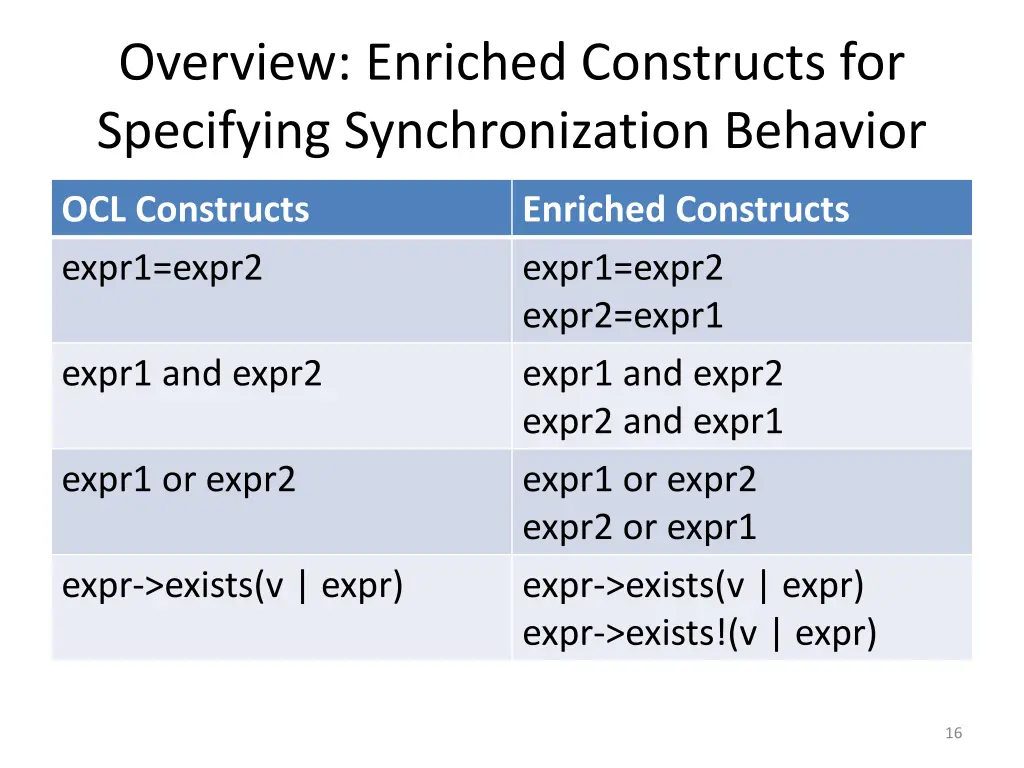 overview enriched constructs for specifying