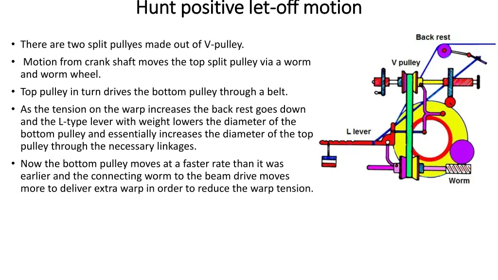 hunt positive let hunt positive let off motion