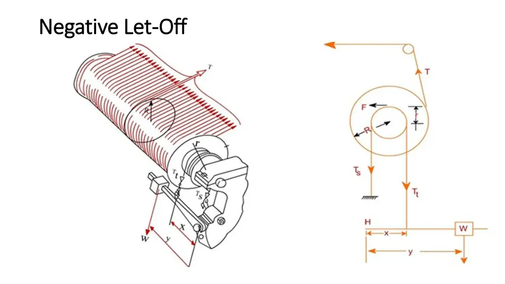 negative let negative let off