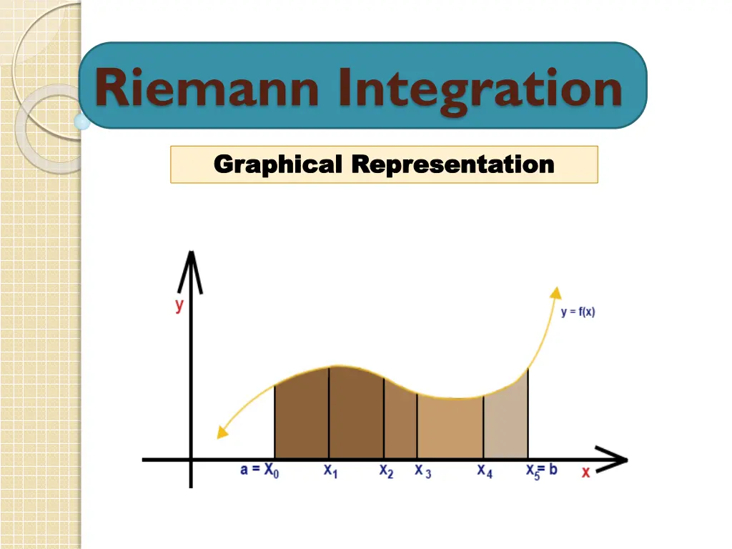 riemann integration