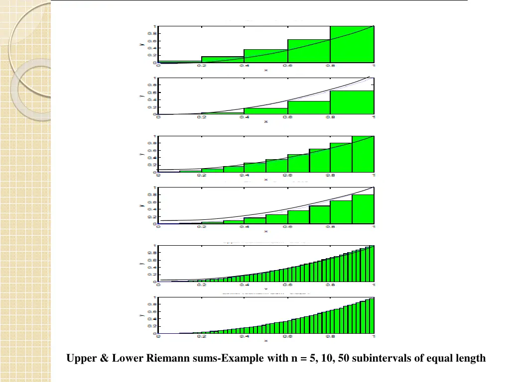 upper lower riemann sums example with