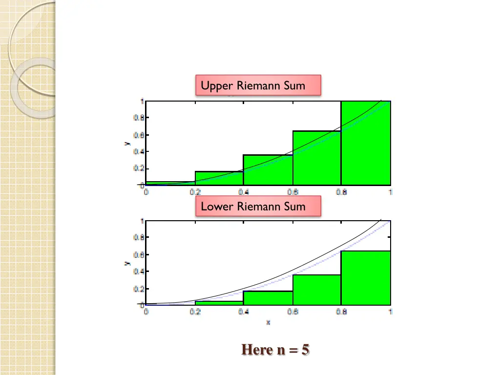 upper riemann sum 1