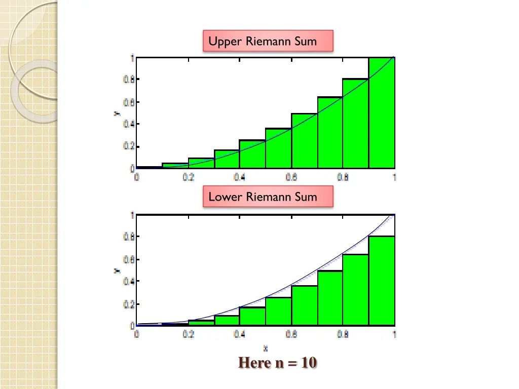 upper riemann sum 2