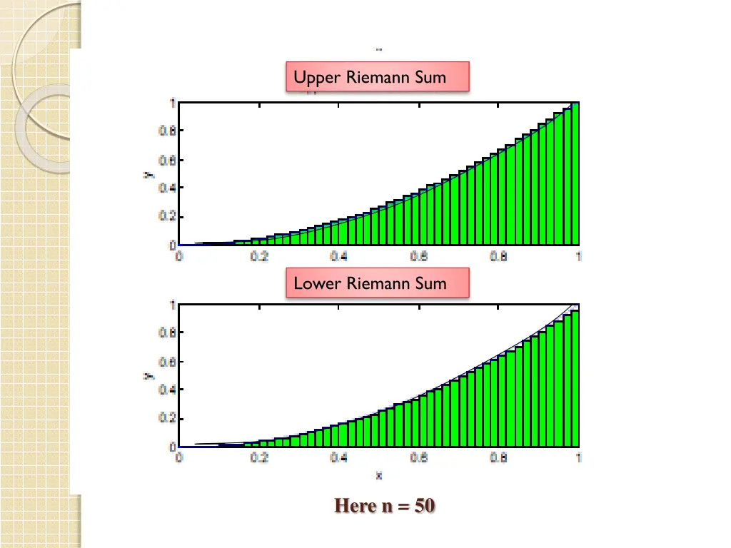 upper riemann sum 3