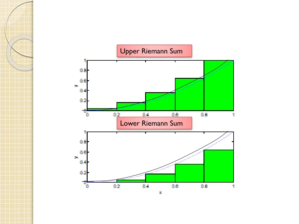 upper riemann sum