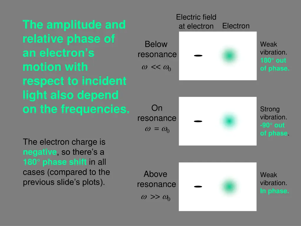 electric field at electron