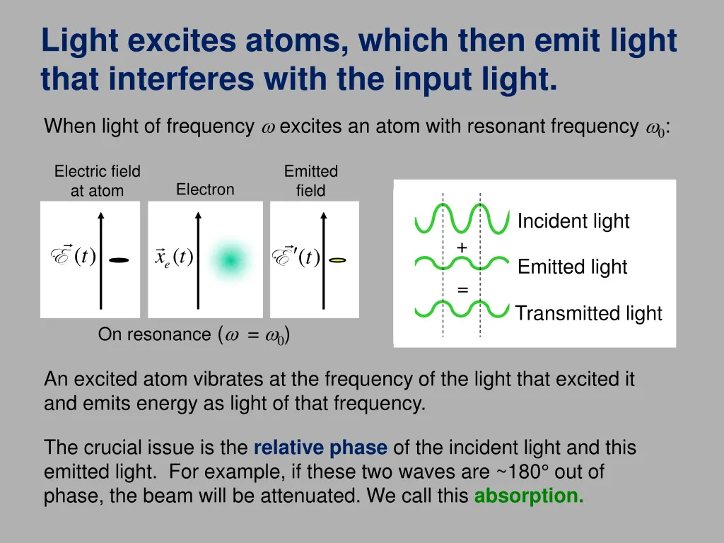 light excites atoms which then emit light that