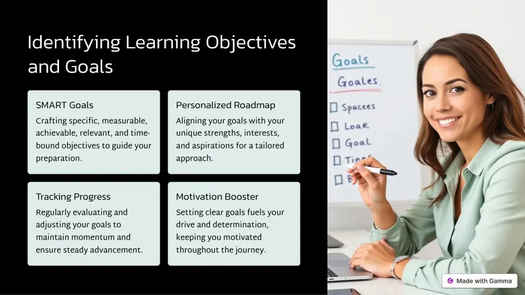 identifying learning objectives and goals