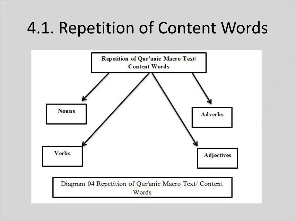 4 1 repetition of content words