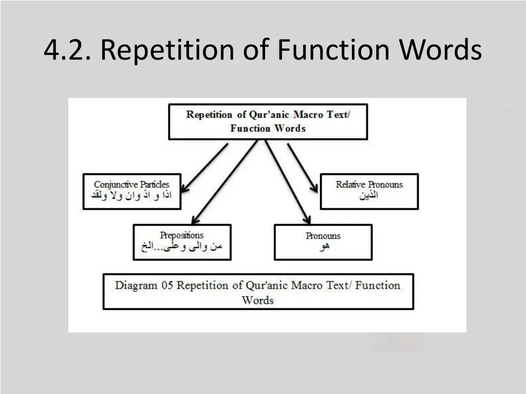 4 2 repetition of function words 1