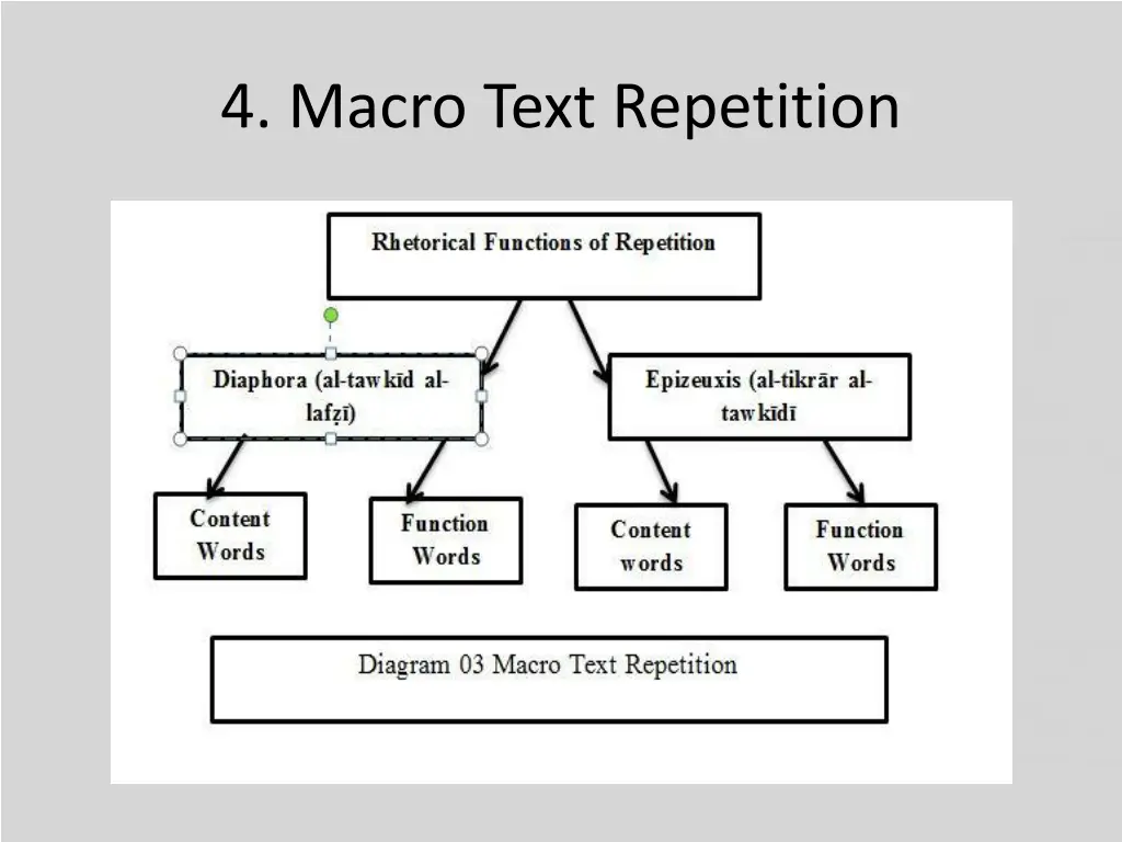 4 macro text repetition