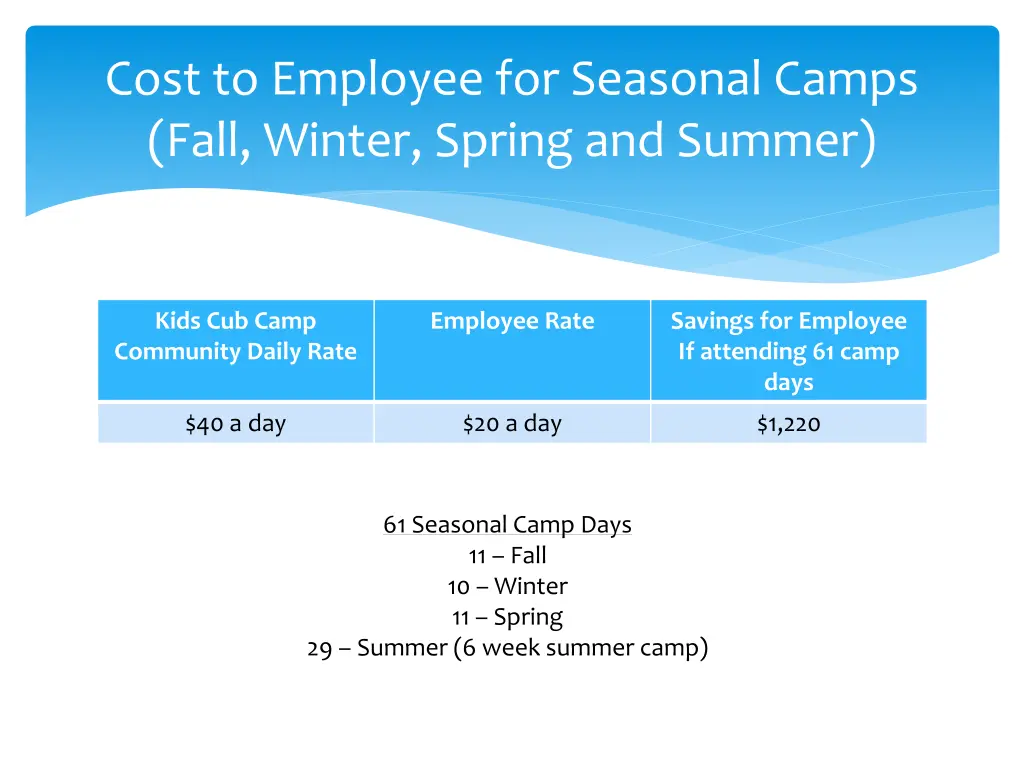 cost to employee for seasonal camps fall winter