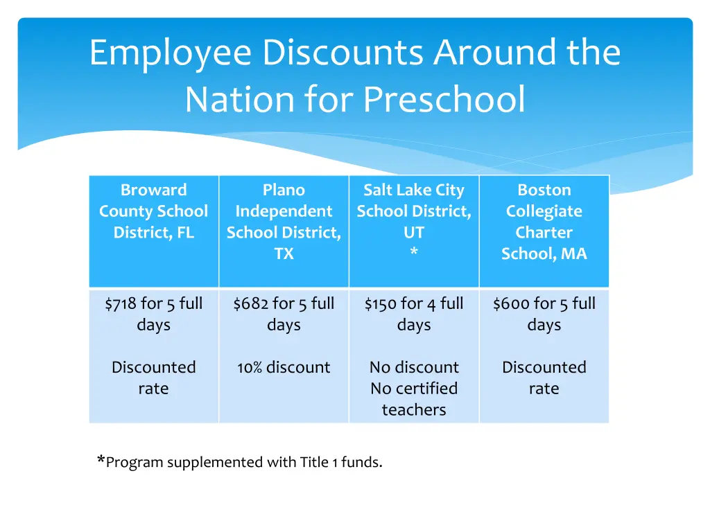 employee discounts around the nation for preschool