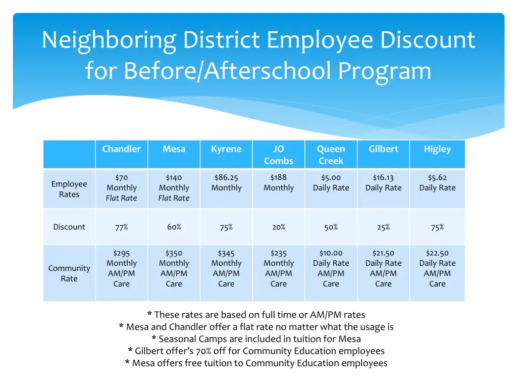 neighboring district employee discount for before