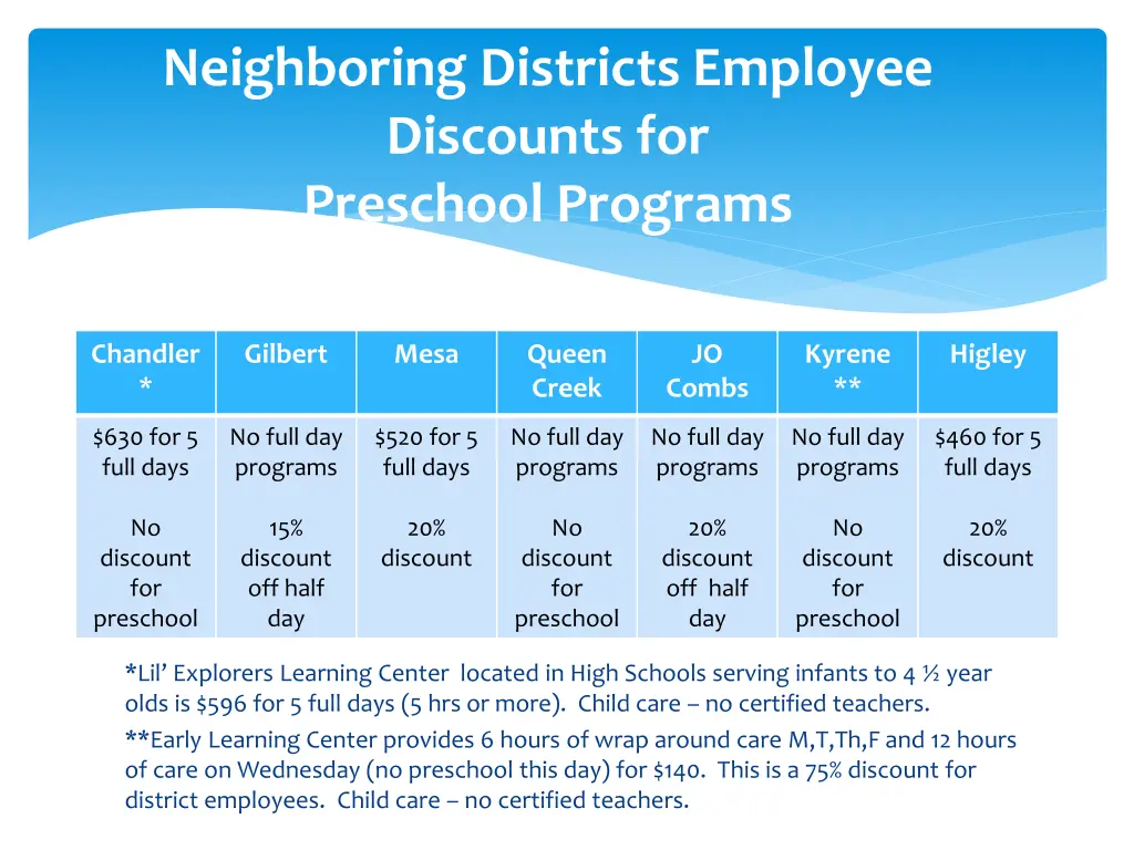 neighboring districts employee discounts