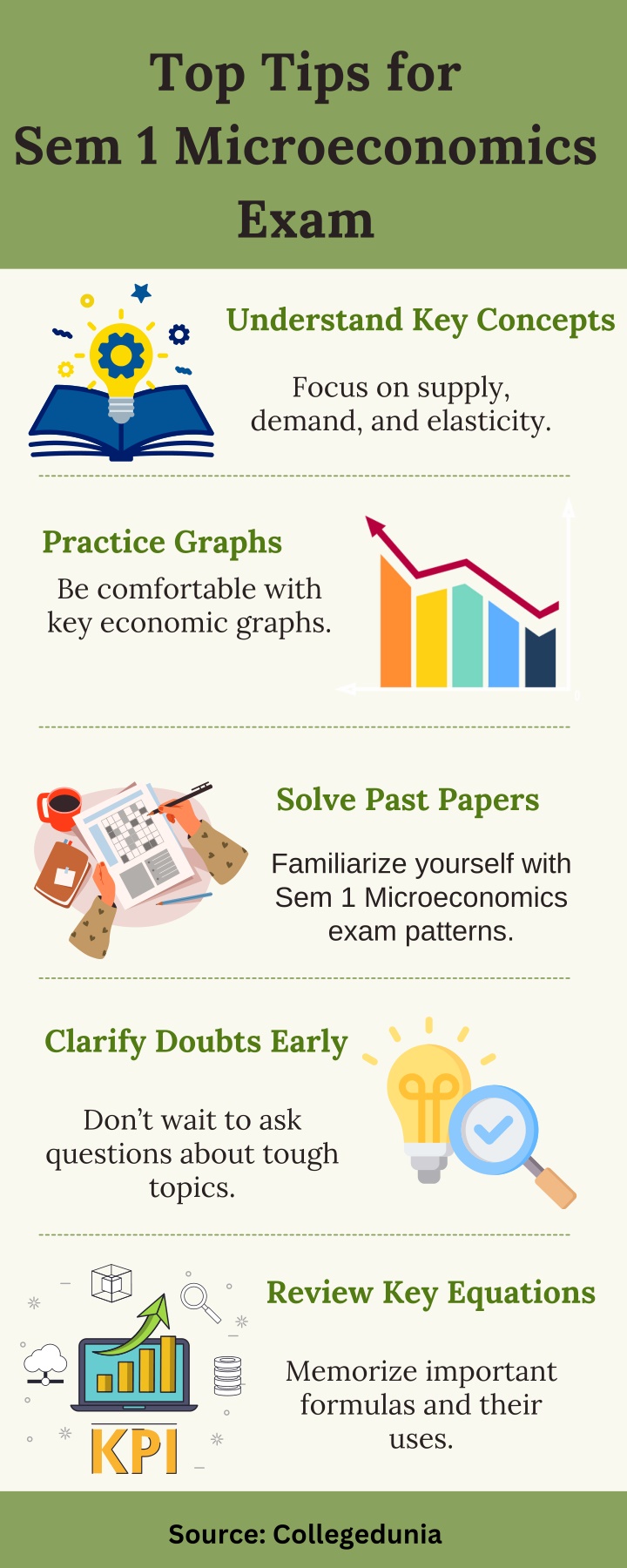 top tips for sem 1 microeconomics exam