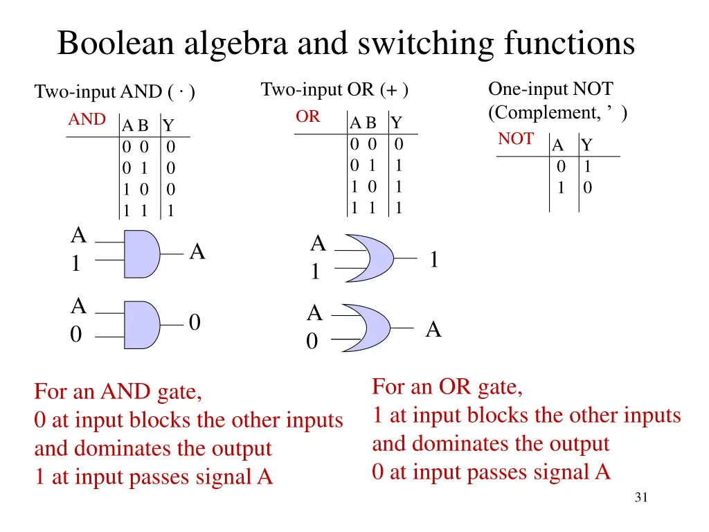 boolean algebra and switching functions