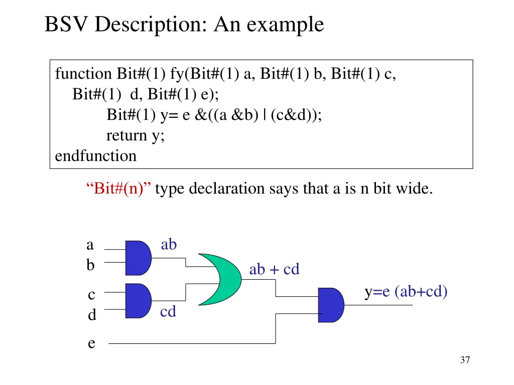 bsv description an example