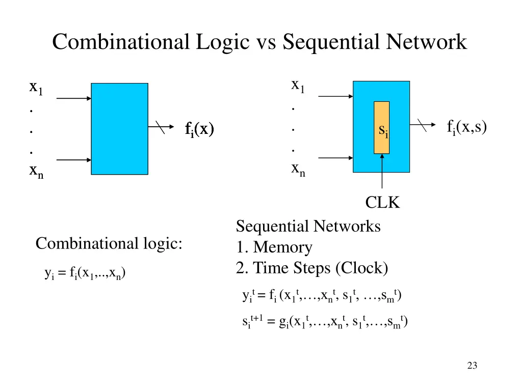 combinational logic vs sequential network