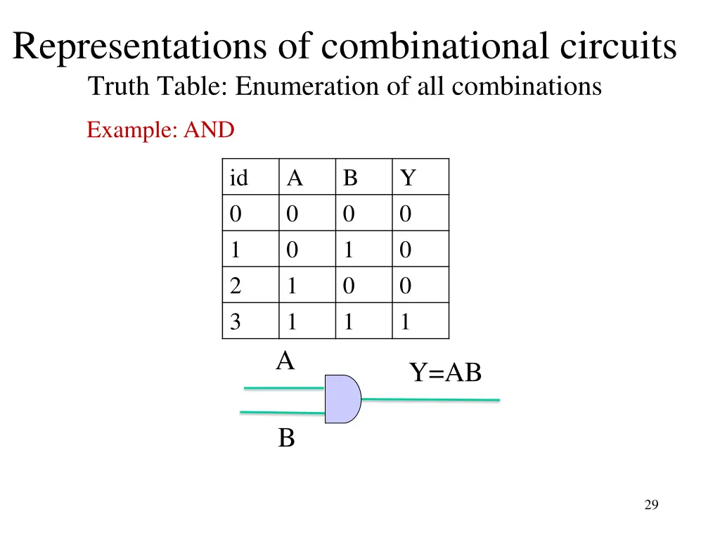 representations of combinational circuits truth