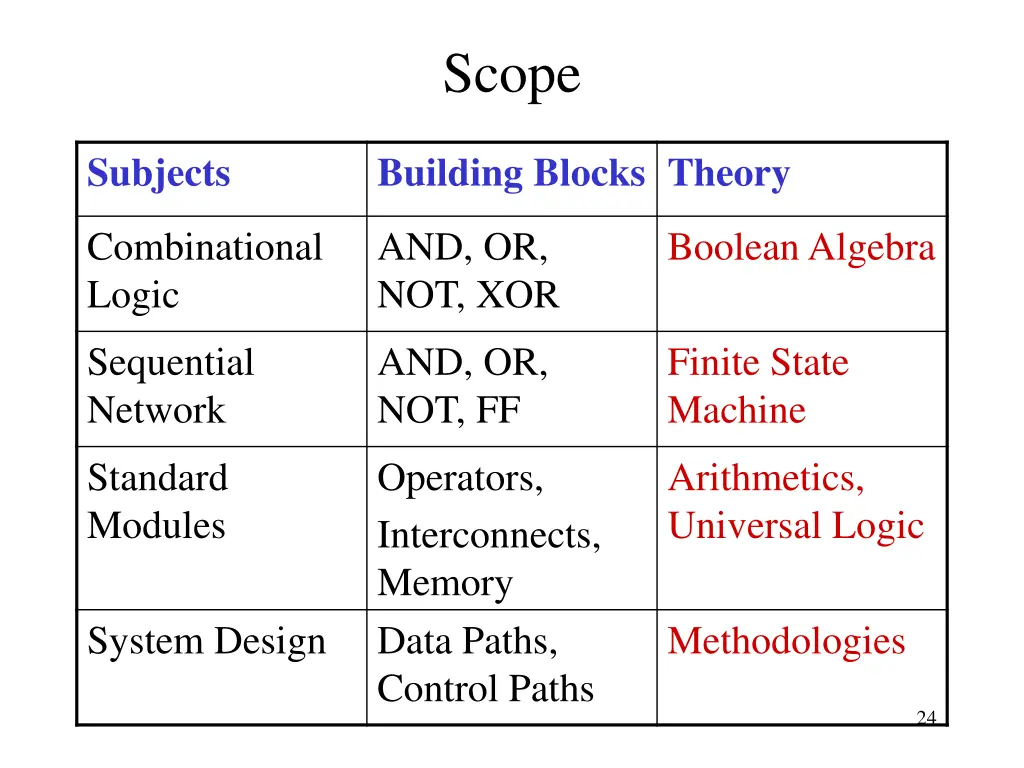 scope 1