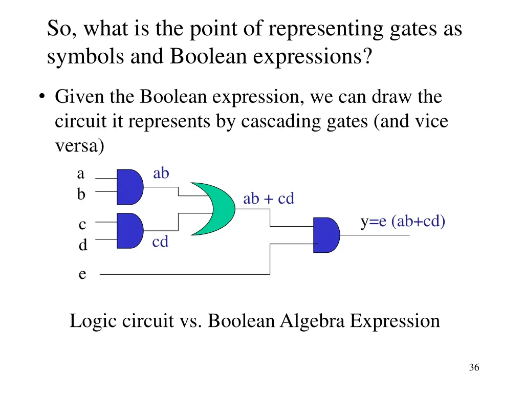 so what is the point of representing gates