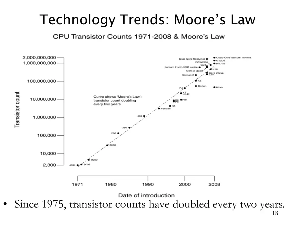 technology trends moore s law