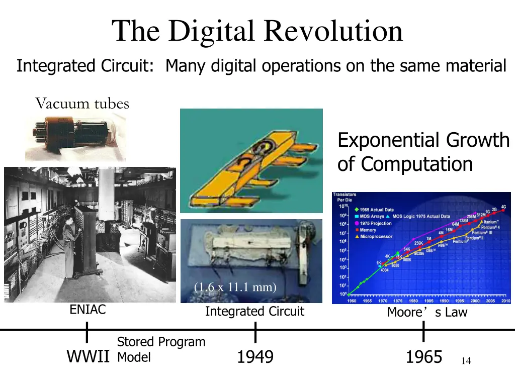 the digital revolution integrated circuit many