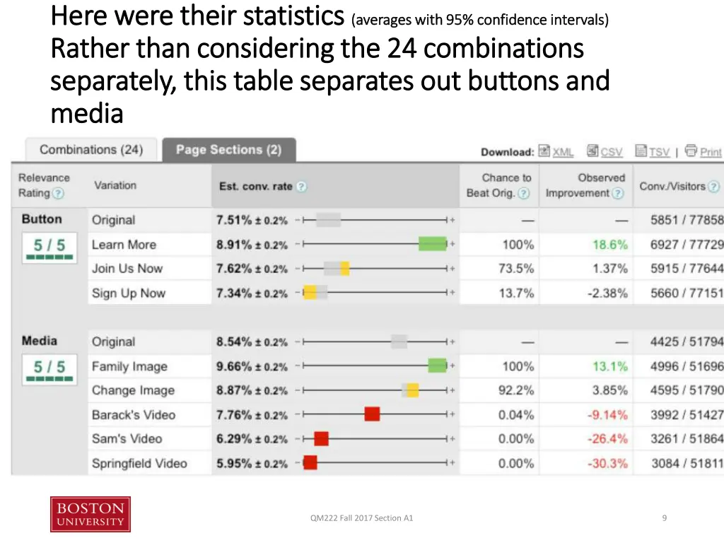 here were their statistics here were their