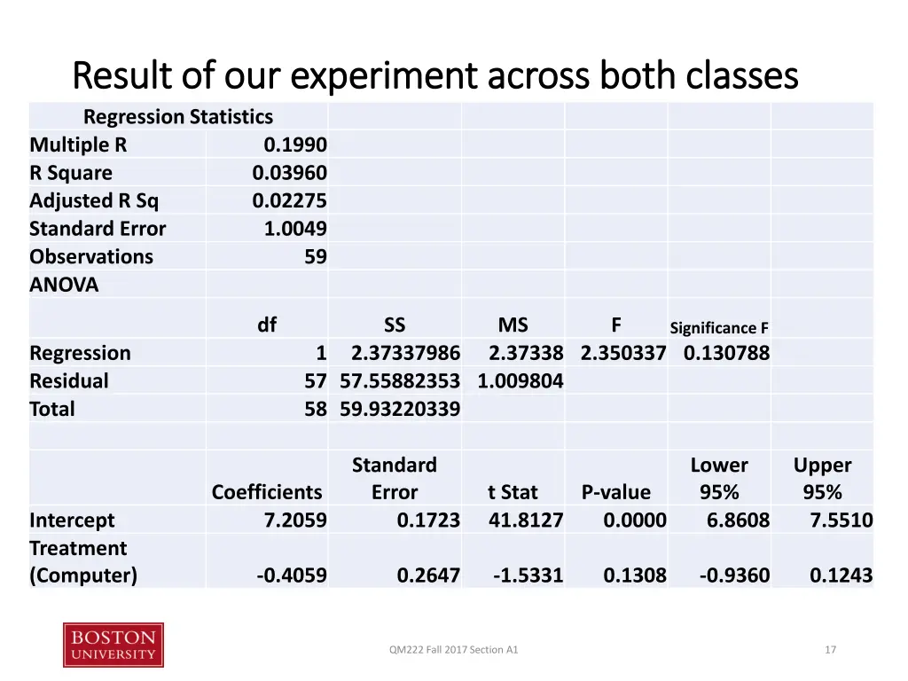 result of our experiment across both classes