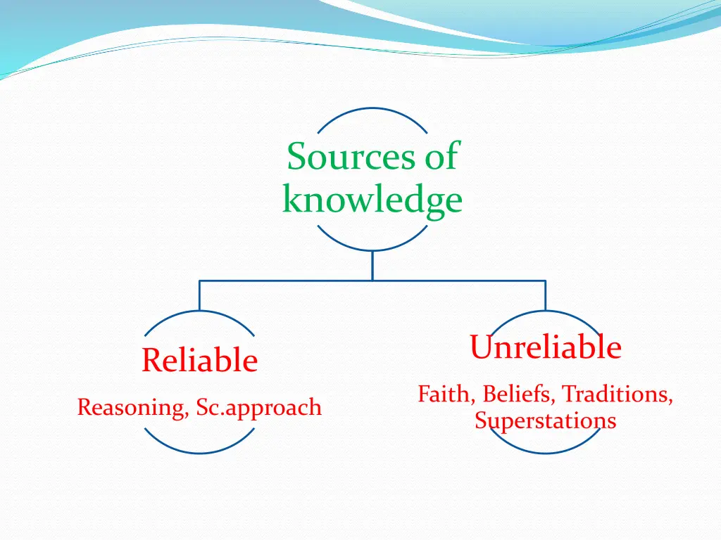 sources of knowledge 1