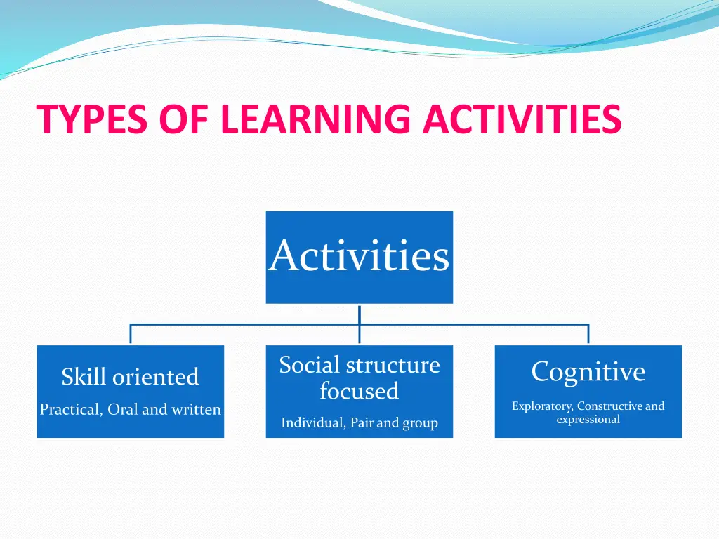 types of learning activities