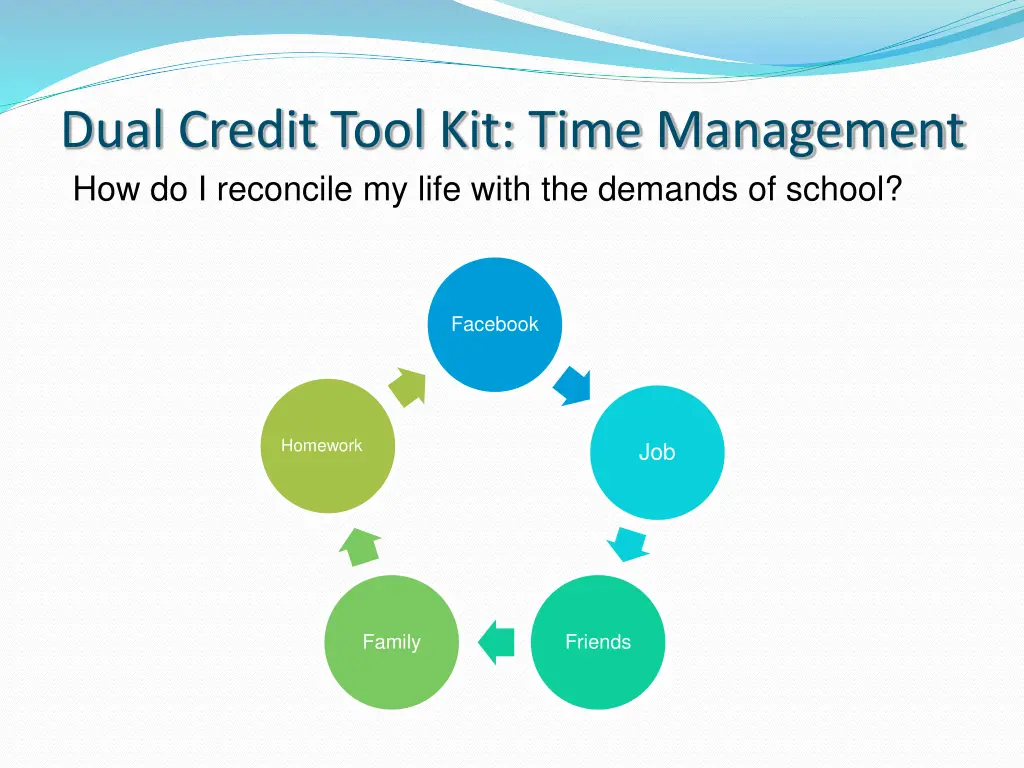 dual credit tool kit time management 3