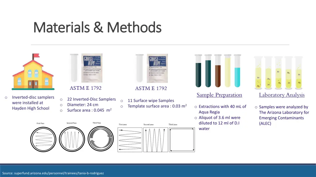 materials methods materials methods