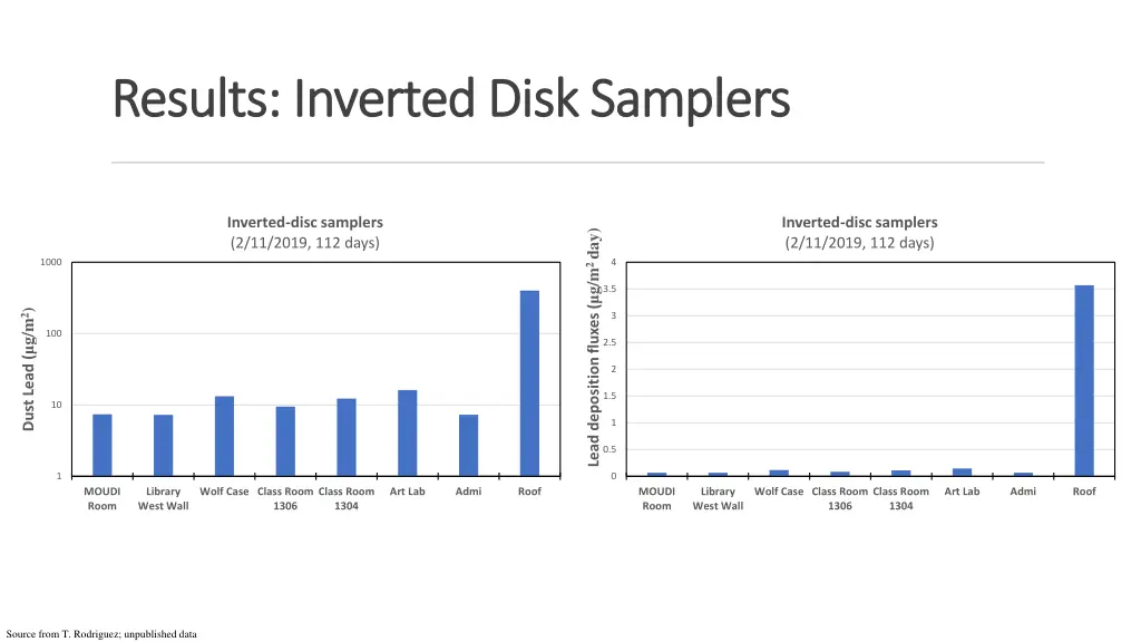 results inverted disk samplers results inverted