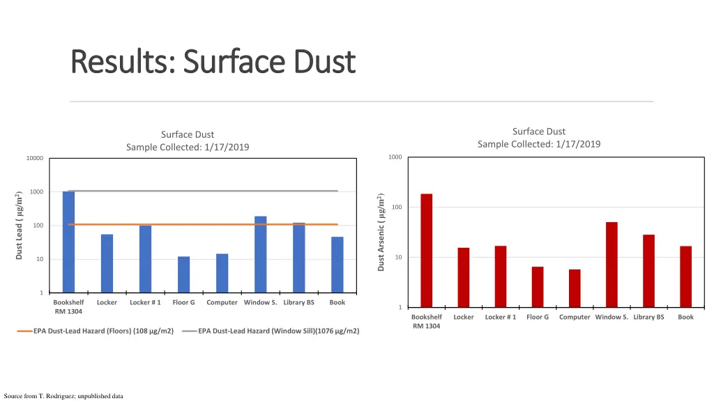 results surface dust results surface dust