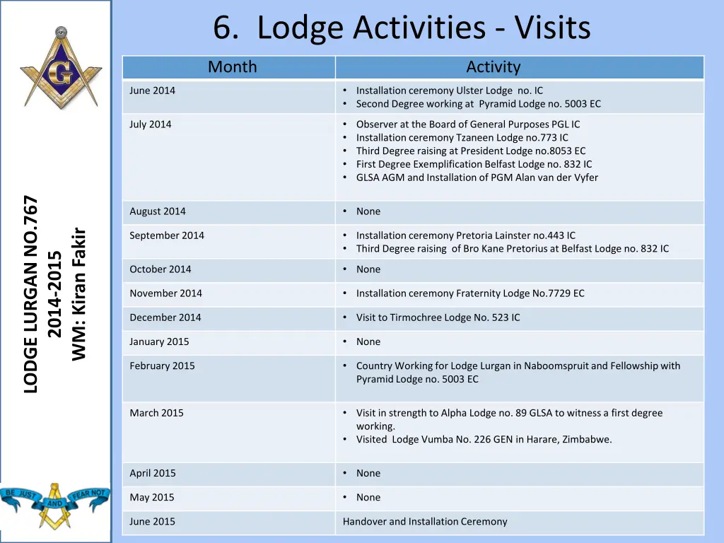 6 lodge activities visits