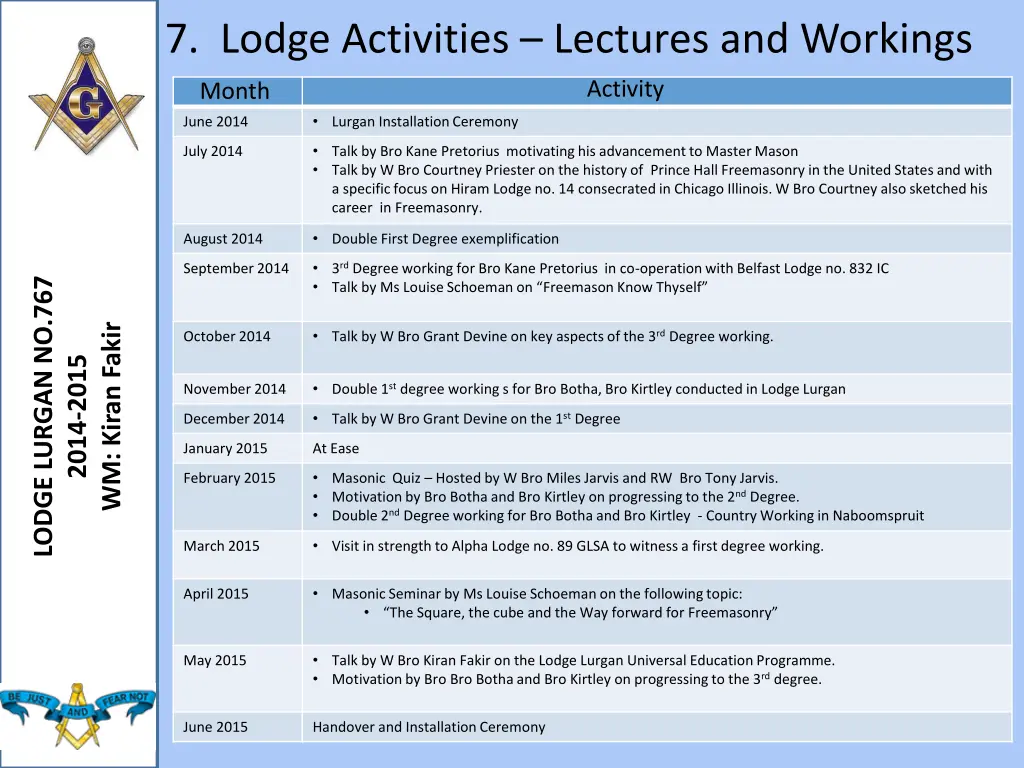 7 lodge activities lectures and workings