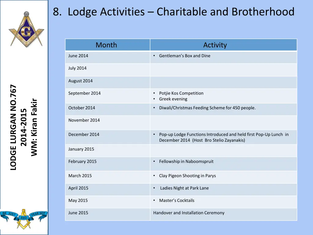 8 lodge activities charitable and brotherhood