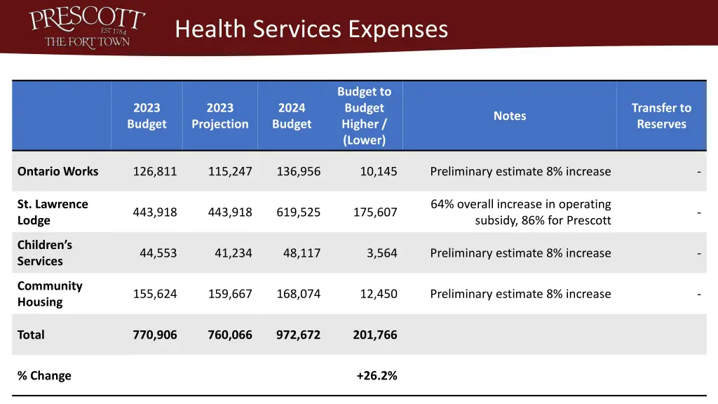 health services expenses 1