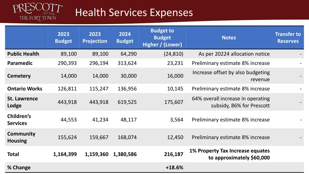 health services expenses 2