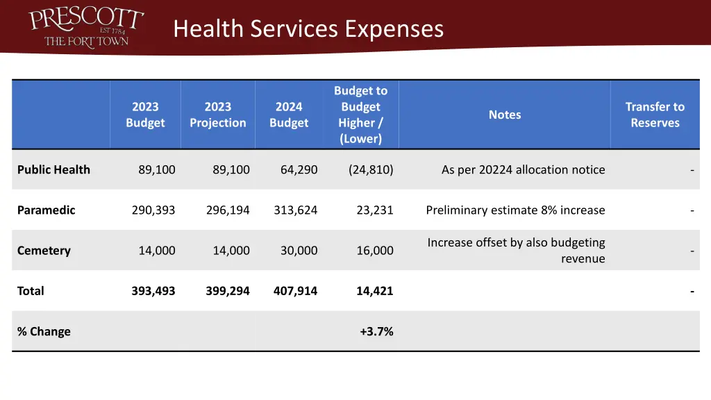 health services expenses